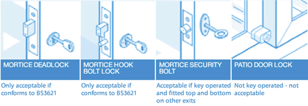 types of door locks