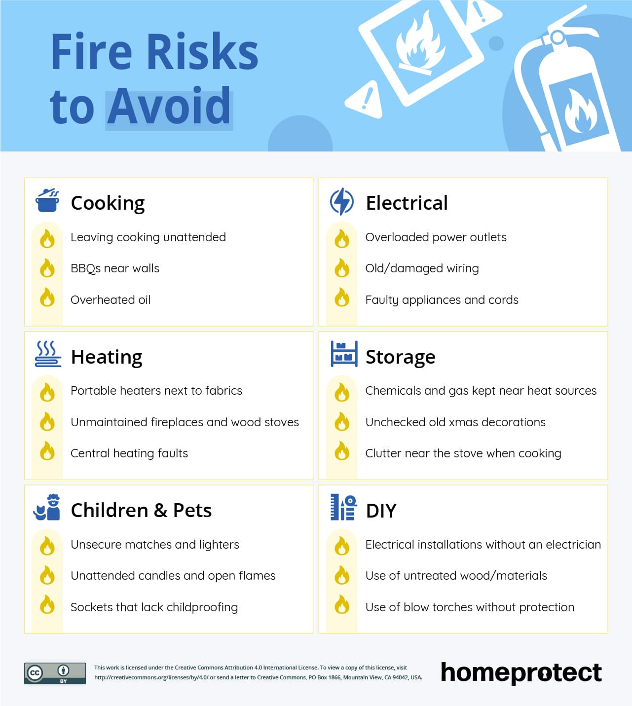 Home Fire Risk Guide | Homeprotect