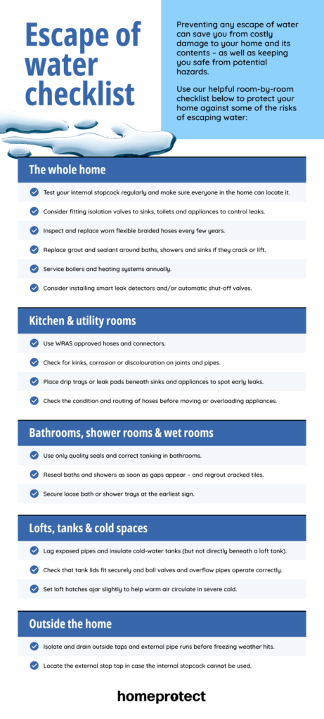 Homeprotect Escape of Water checklist