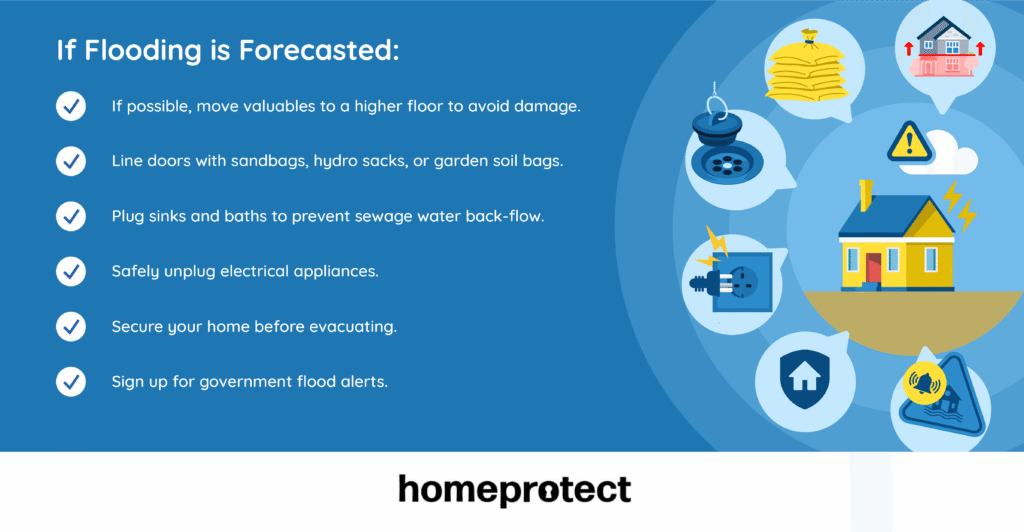 If Flooding Is Forecasted Homeprotect infographic