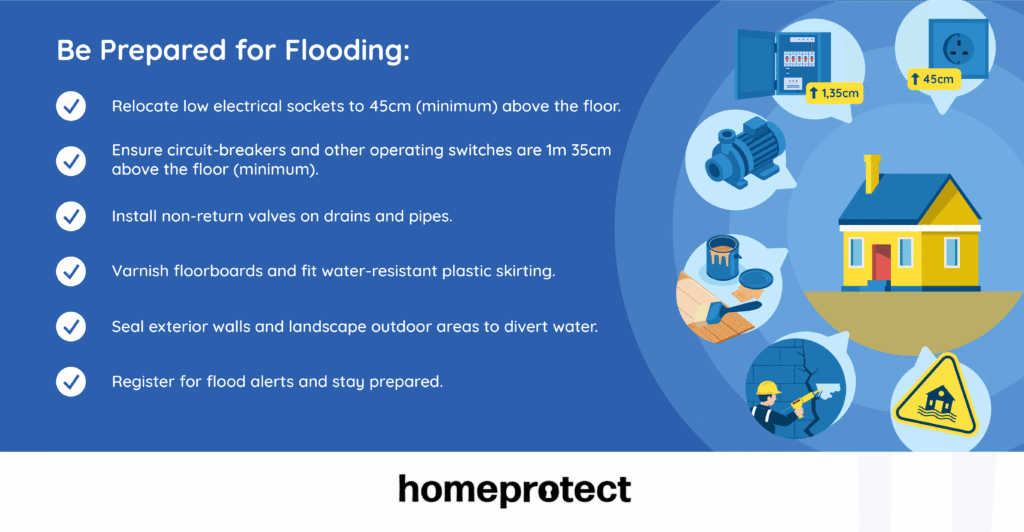 Be Prepared for Flooding Homeprotect infographic