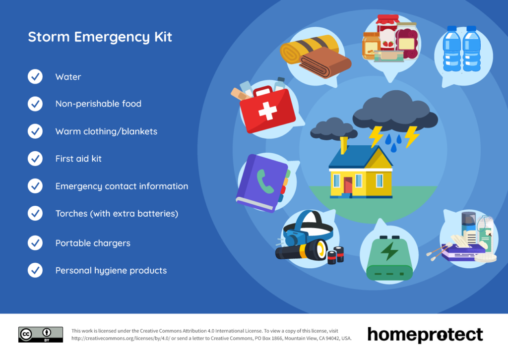 Homeprotect Storm Emergency Kit