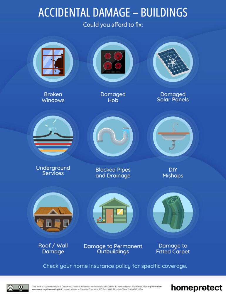 Accidental Damage - Buildings infographic