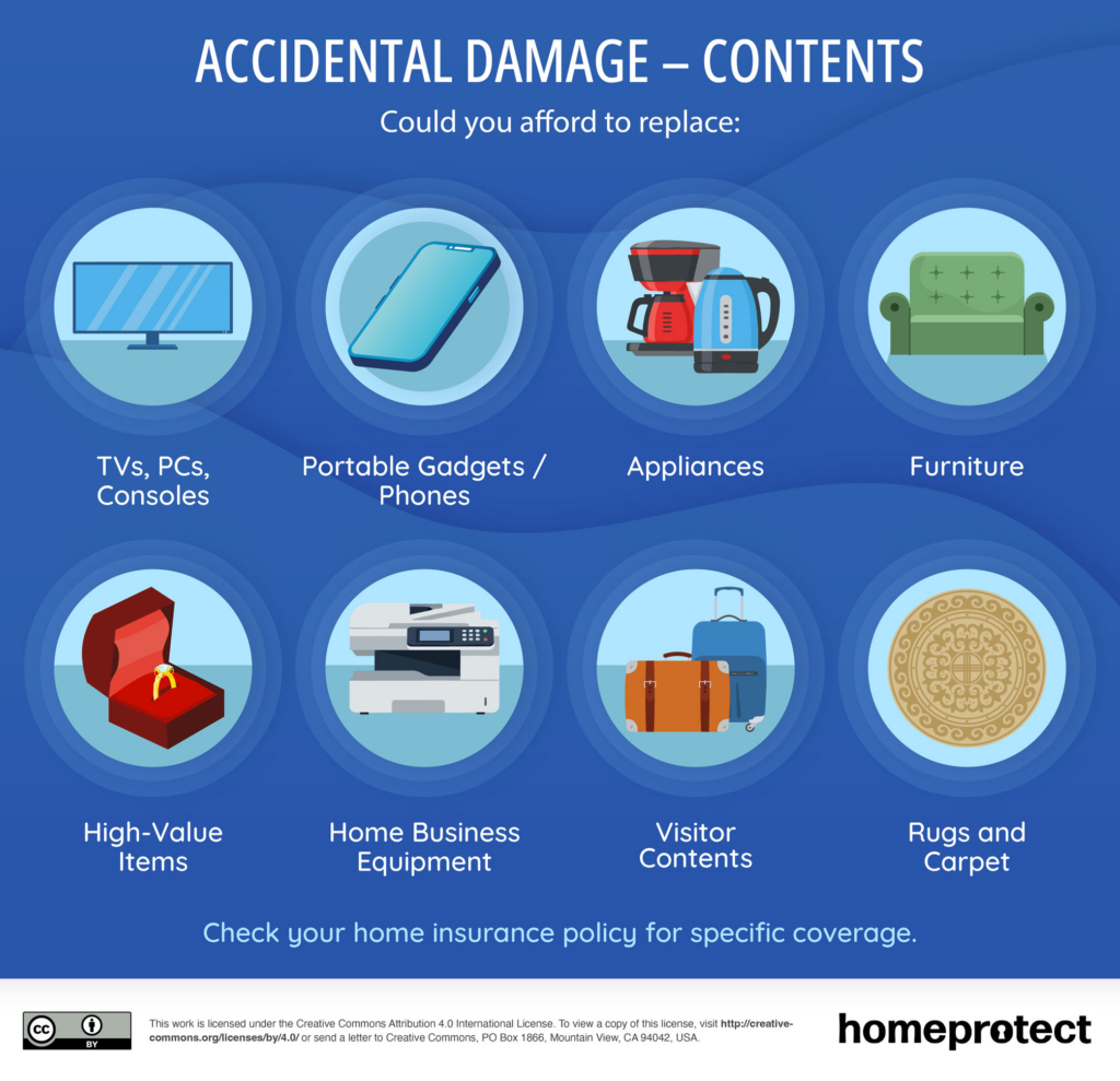 Accidental Damage - Contents infographic