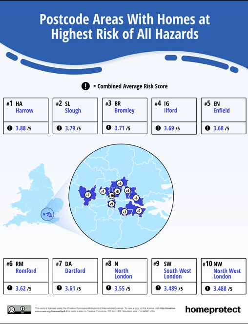 Postcode Areas with homes at higher risk of all hazards infographic