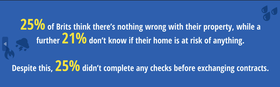 25% of Brits think there's nothing wrong with their property infographic